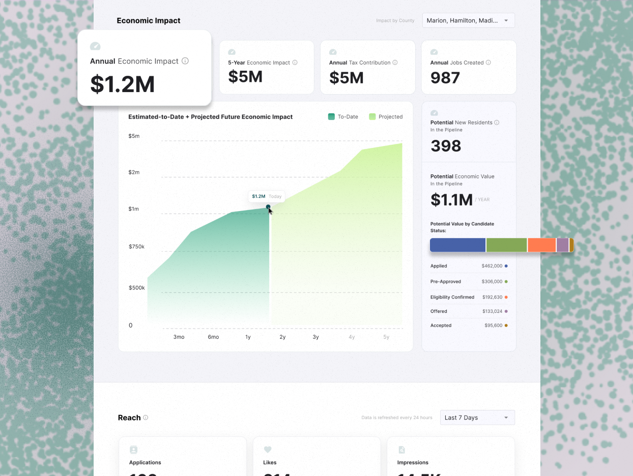 Value Dashboard